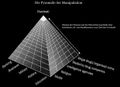 Die Pyramide der Manipulation.jpg